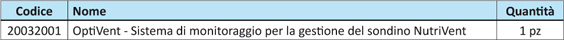 Dati tecnici